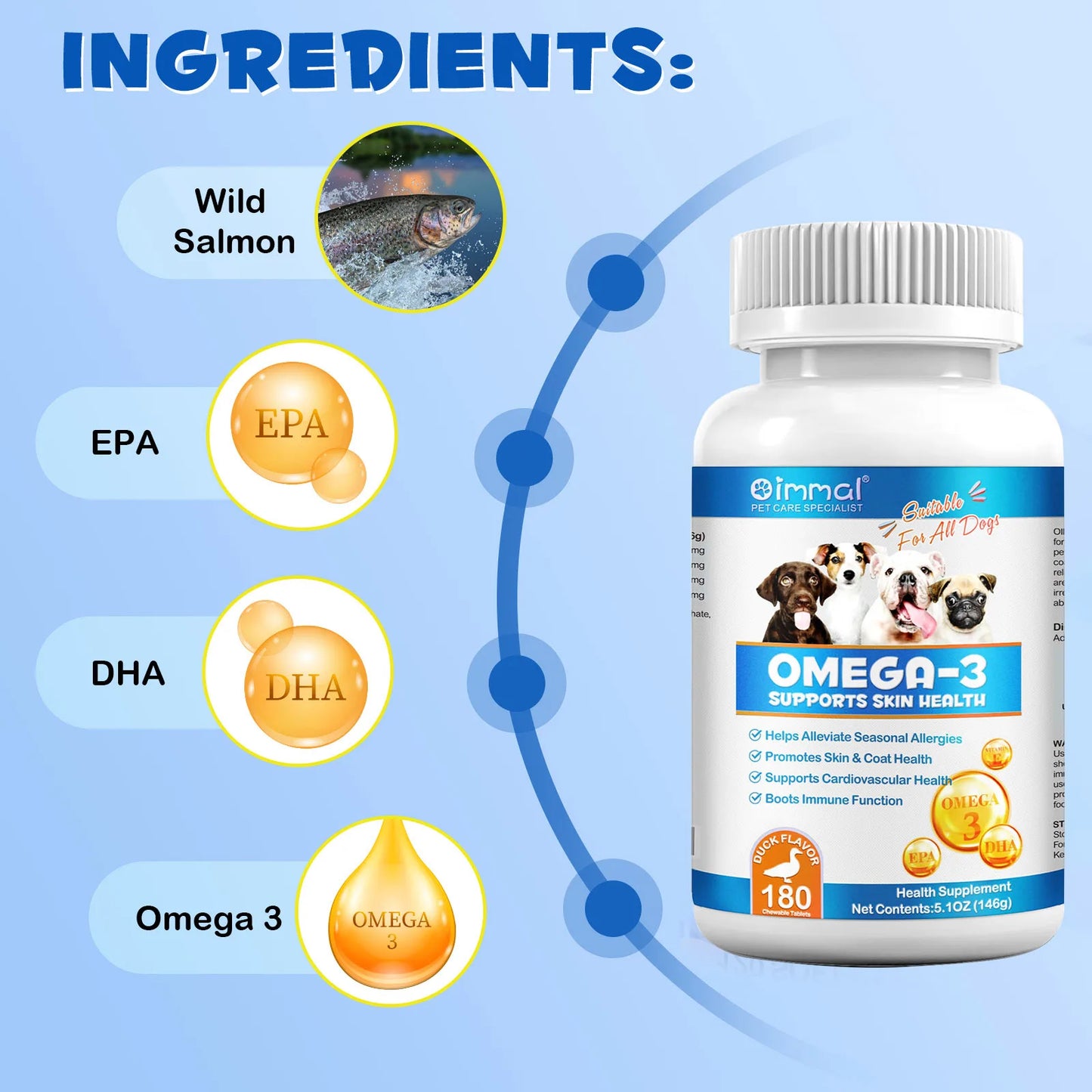 Omega-3 Pet Supplement – Skin, Coat & Immune Support